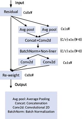 <mark class="highlighted">Agricultural development</mark> driven by the digital economy: improved EfficientNet vegetable quality grading